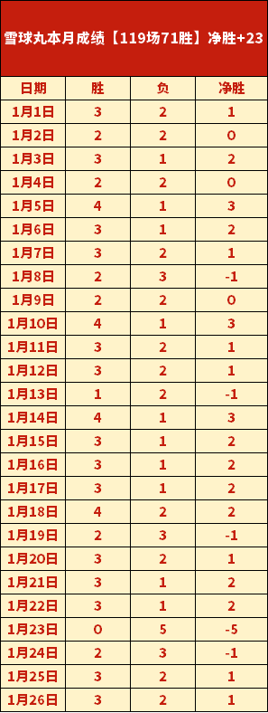 布里斯班赛,四强名单无,德约科维奇,英超足球买球网,英超买球网官网,英超买球网站官网入口,英超足球压球买球站