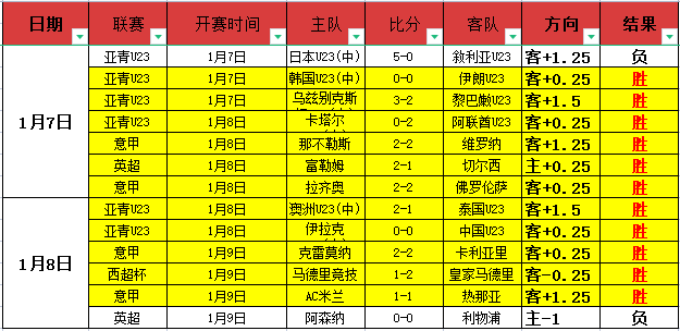深圳,不敌浙江,阿奇姆彭,英超足球买球网,英超买球网官网,英超买球网站官网入口,英超足球压球买球站