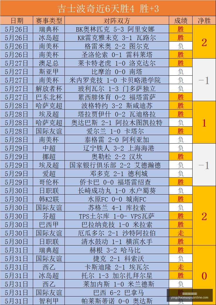 切尔西,亿报价恩佐,皇马执意引,英超买球网站官网,英超买球,英超投注,英超直播,英超分析