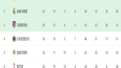 “阿森纳欧冠抽签遇困境，利物浦险些结霜，枪手成功脱险团圆幸免”