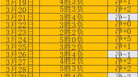 迪哈夫拉连战连捷，阿联酋超赛分晓未定