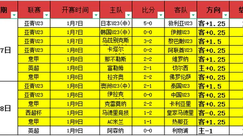 “深圳0-3不敌浙江，阿奇姆彭、张源伤退离场”