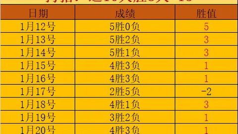 连战告捷，三连胜风云再起！客队逆境求生，能否打破进球荒，逆转乾坤？